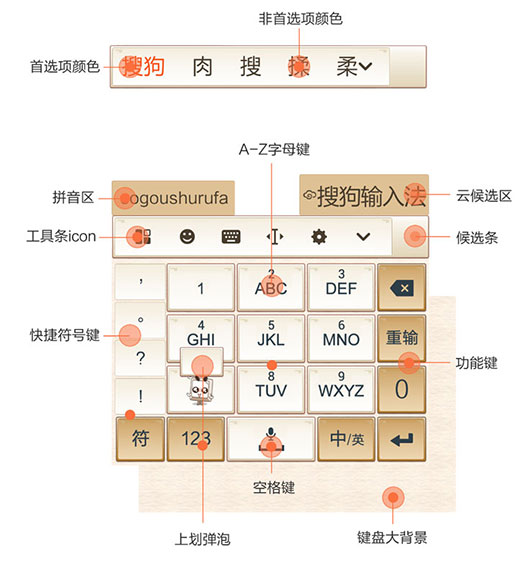搜狗输入法词库不能同步咋办